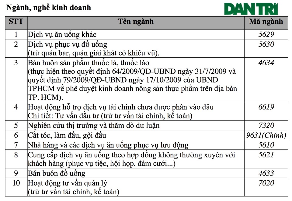 Công ty của nữ Chủ tịch 9X vay 738 tỷ đồng kinh doanh... cắt tóc, gội đầu! - 1 Công ty của nữ Chủ tịch 9X vay 738 tỷ đồng kinh doanh... cắt tóc, gội đầu! - 1