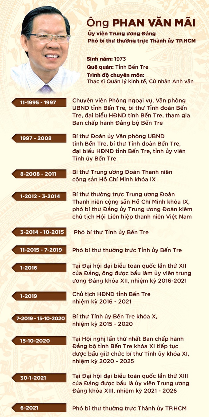 Bí thư tỉnh Bến Tre Phan Văn Mãi làm Phó Bí thư Thường trực Thành ủy TP.HCM - Ảnh 2.