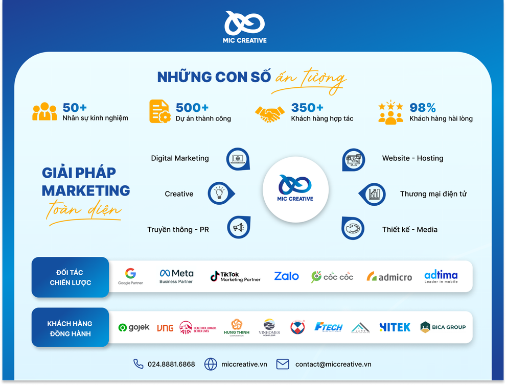 Chìa khóa thành công của MIC Creative - 3 Chìa khóa thành công của MIC Creative - 3