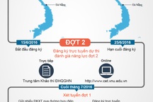 Infographic: Toàn cảnh kỳ thi đánh giá năng lực ĐH Quốc gia Hà Nội năm 2016
