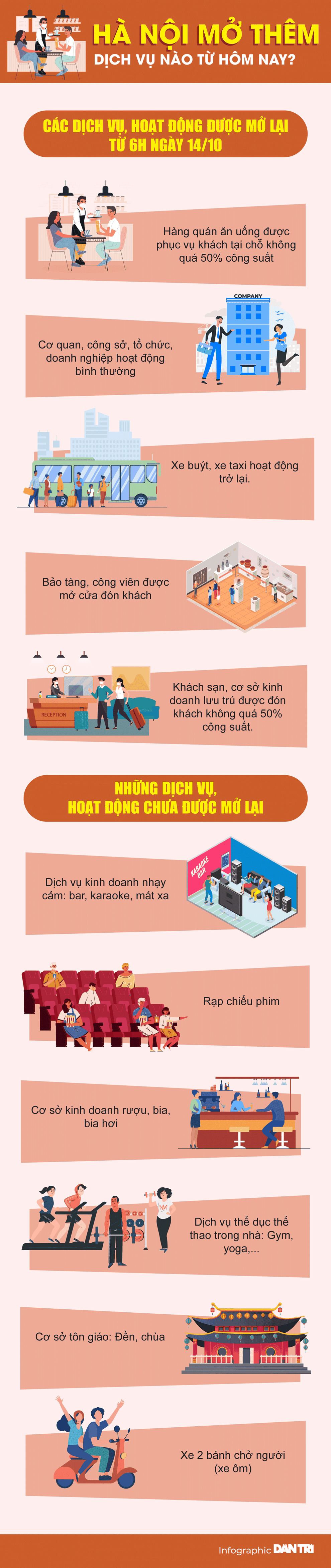 Khi nào Hà Nội sẽ cho học sinh đến trường, nới lỏng thêm các hoạt động? - 3 Khi nào Hà Nội sẽ cho học sinh đến trường, nới lỏng thêm các hoạt động? - 3