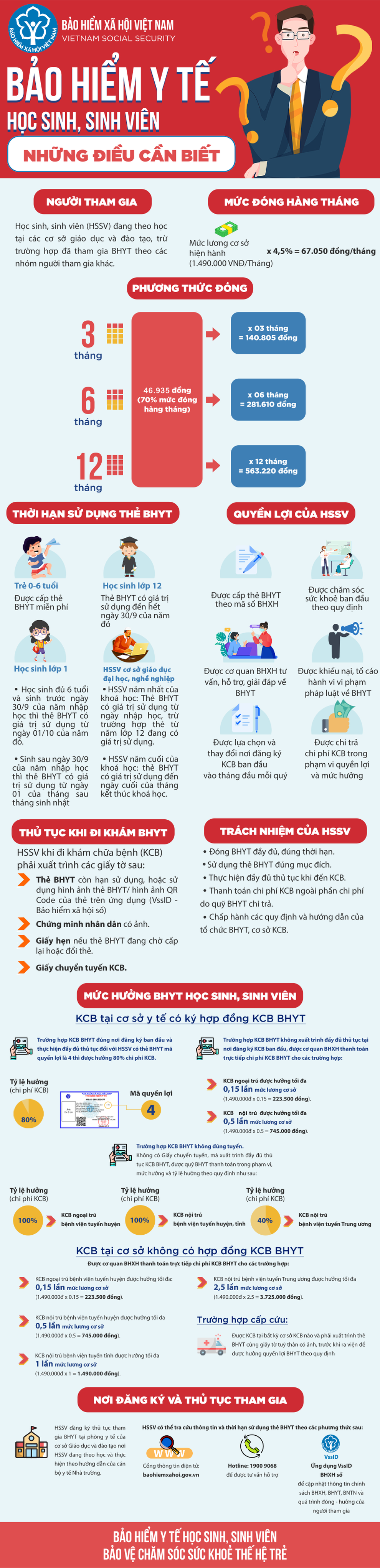 Chính sách BHYT dành cho học sinh, sinh viên trong năm học mới - 1