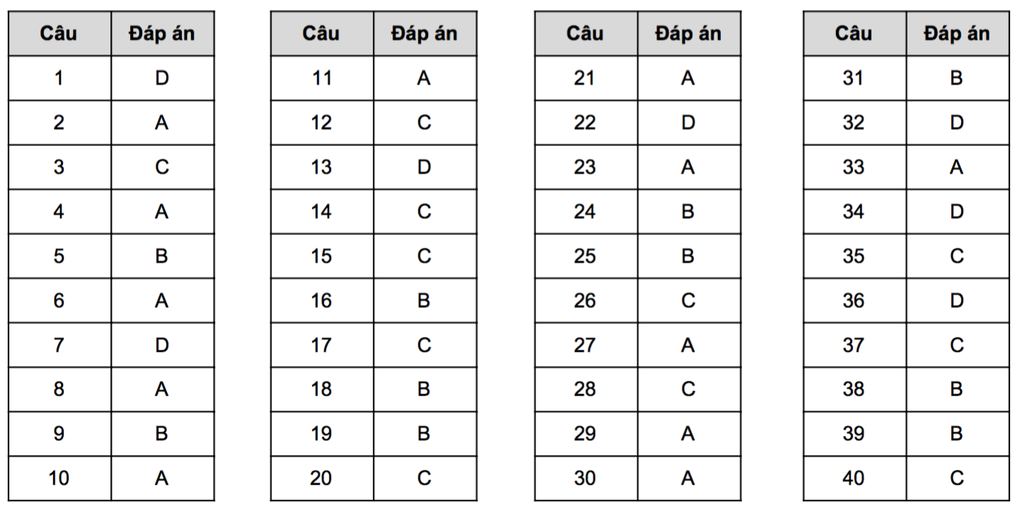 Gợi ý giải đề tham khảo môn lịch sử thi tốt nghiệp THPT 2023 - 4 Gợi ý giải đề tham khảo môn lịch sử thi tốt nghiệp THPT 2023 - 4