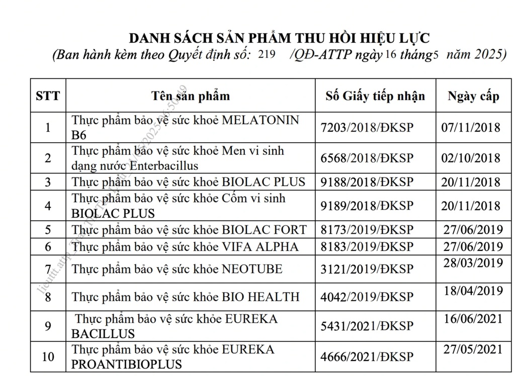 Bộ Y tế thu hồi hàng loạt Giấy tiếp nhận đăng ký bản công bố sản phẩm - 1 Bộ Y tế thu hồi hàng loạt Giấy tiếp nhận đăng ký bản công bố sản phẩm - 1