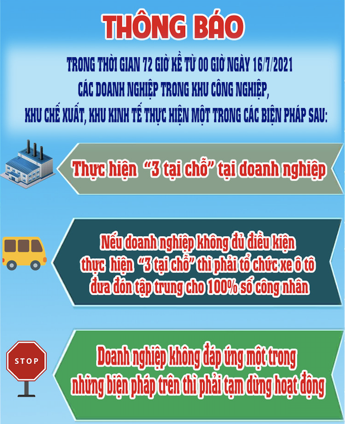 Tây Ninh yêu cầu doanh nghiệp thực hiện ‘3 tại chỗ’ để phòng, chống dịch Covid-19 - Ảnh 2.