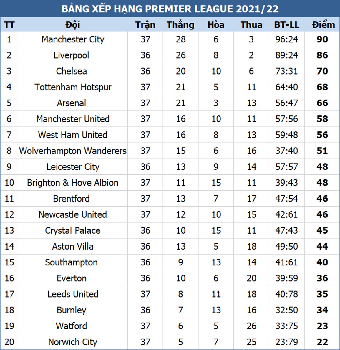 Thua đau Newcastle, Arsenal mất hy vọng dự Champions League - 3 Thua đau Newcastle, Arsenal mất hy vọng dự Champions League - 3