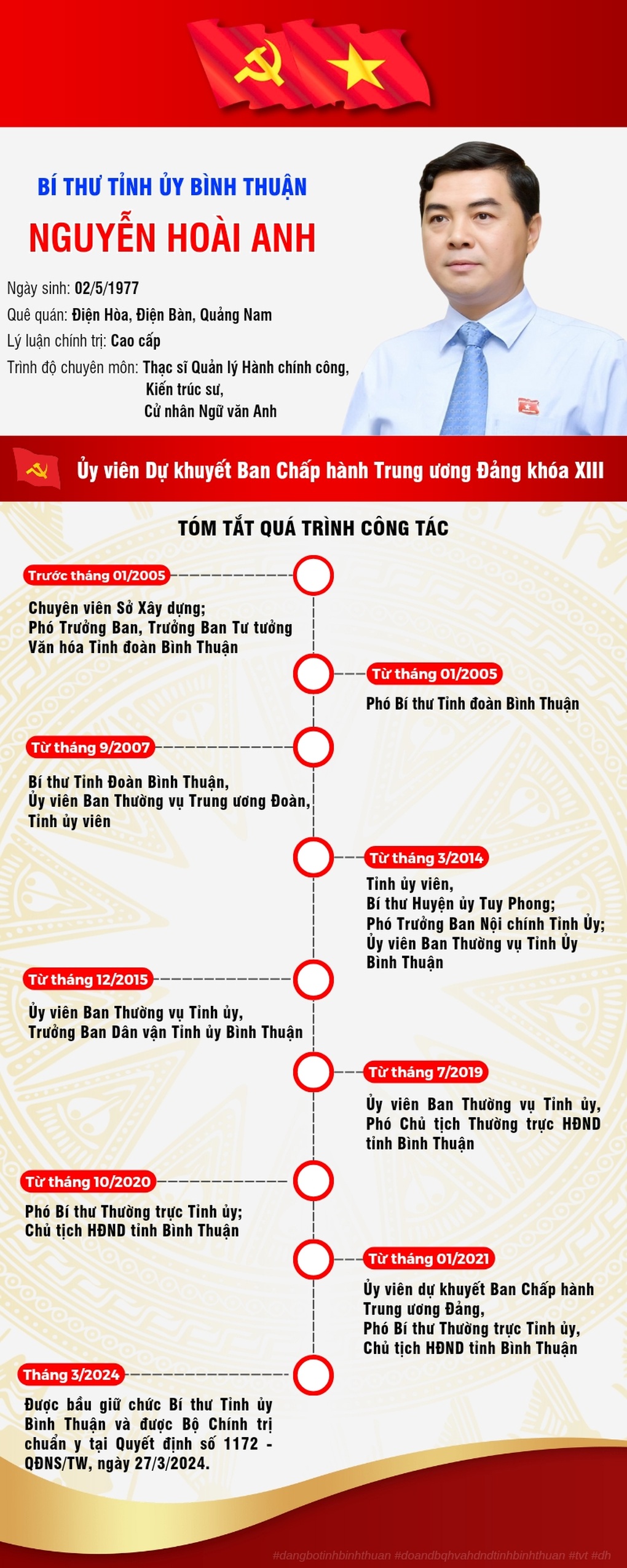 Ông Nguyễn Hoài Anh làm Bí thư Tỉnh ủy Bình Thuận - 2 Ông Nguyễn Hoài Anh làm Bí thư Tỉnh ủy Bình Thuận - 2