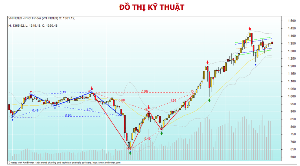 Chứng khoán ngày 21/9: Yếu tố kỹ thuật ủng hộ VN-Index hồi phục - 1 Chứng khoán ngày 21/9: Yếu tố kỹ thuật ủng hộ VN-Index hồi phục - 1