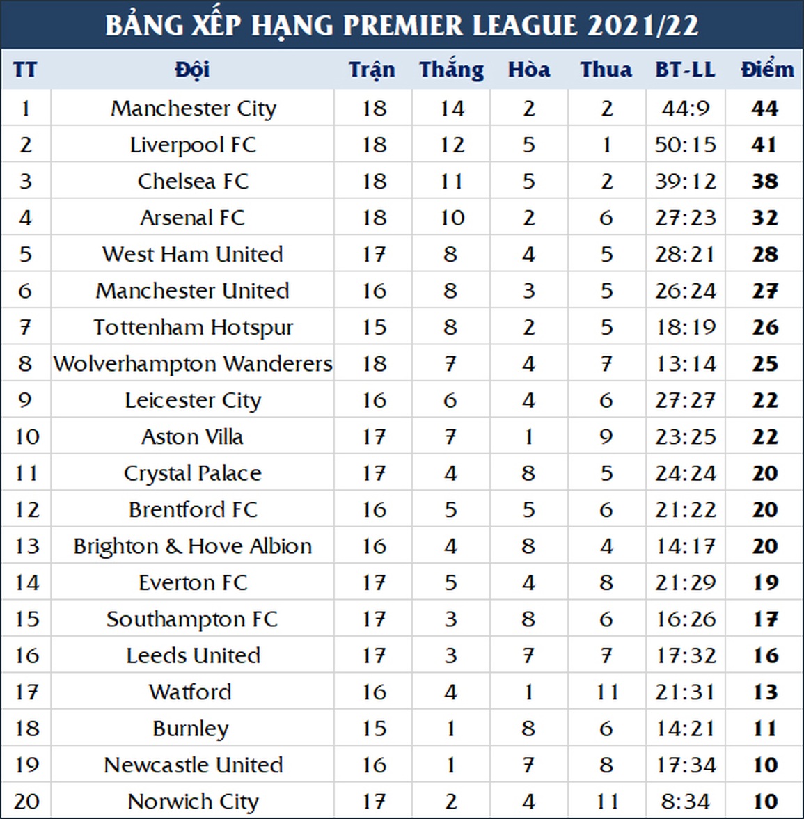 Man City xây chắc ngôi đầu, Liverpool và Chelsea hụt hơi - 4 Man City xây chắc ngôi đầu, Liverpool và Chelsea hụt hơi - 4