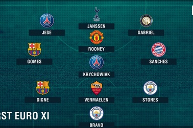 Đội hình tệ nhất châu Âu mùa giải 2016/17: Buồn cho Rooney