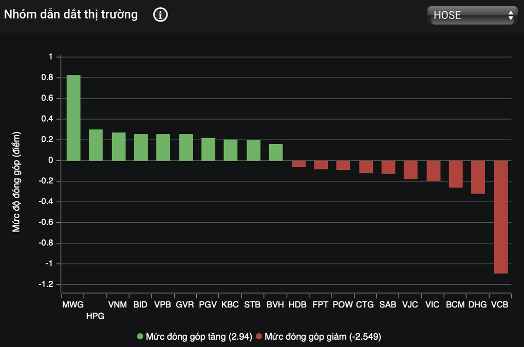Tài sản đại gia Nam Định tăng mạnh giữa cuộc chiến sale xuống đáy - 1 Tài sản đại gia Nam Định tăng mạnh giữa cuộc chiến sale xuống đáy - 1