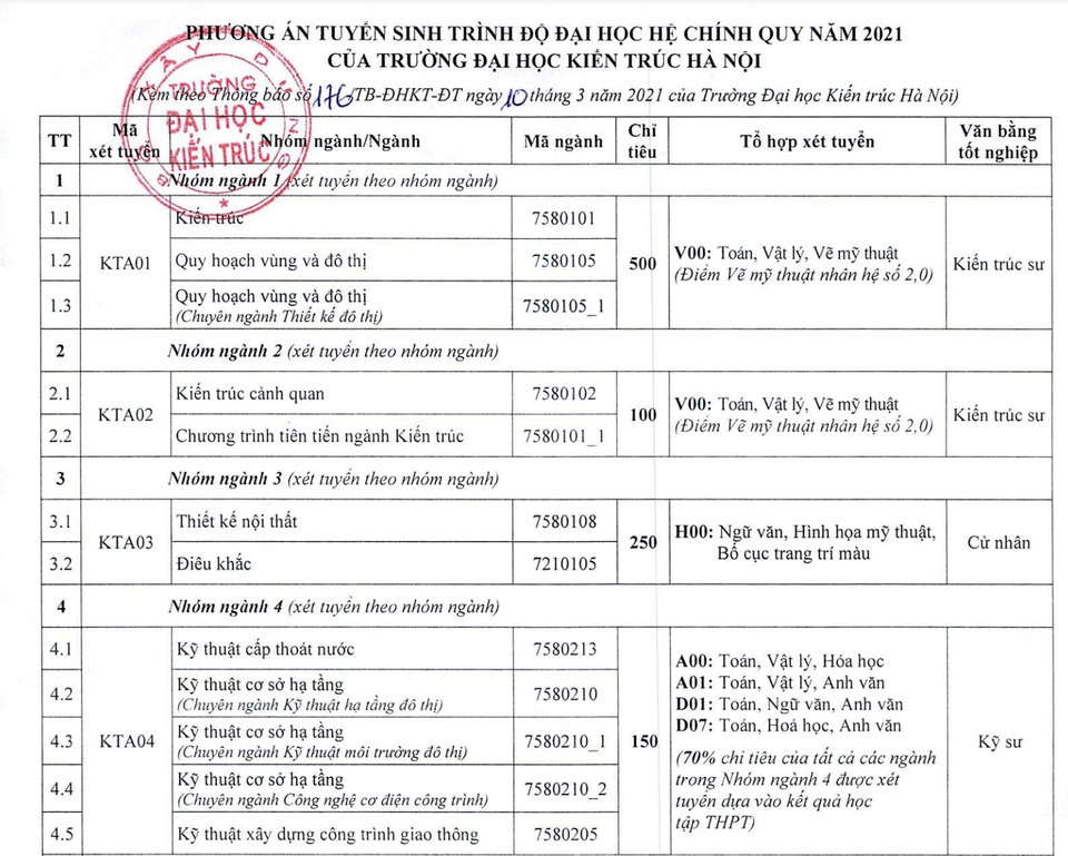 ĐH Kiến trúc Hà Nội miễn học phí, cam kết có việc làm cho 2 ngành xây dựng - 1 ĐH Kiến trúc Hà Nội miễn học phí, cam kết có việc làm cho 2 ngành xây dựng - 1
