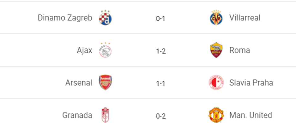 Man Utd mở toang cửa vào bán kết, Arsenal sảy chân đáng tiếc - 1 Man Utd mở toang cửa vào bán kết, Arsenal sảy chân đáng tiếc - 1