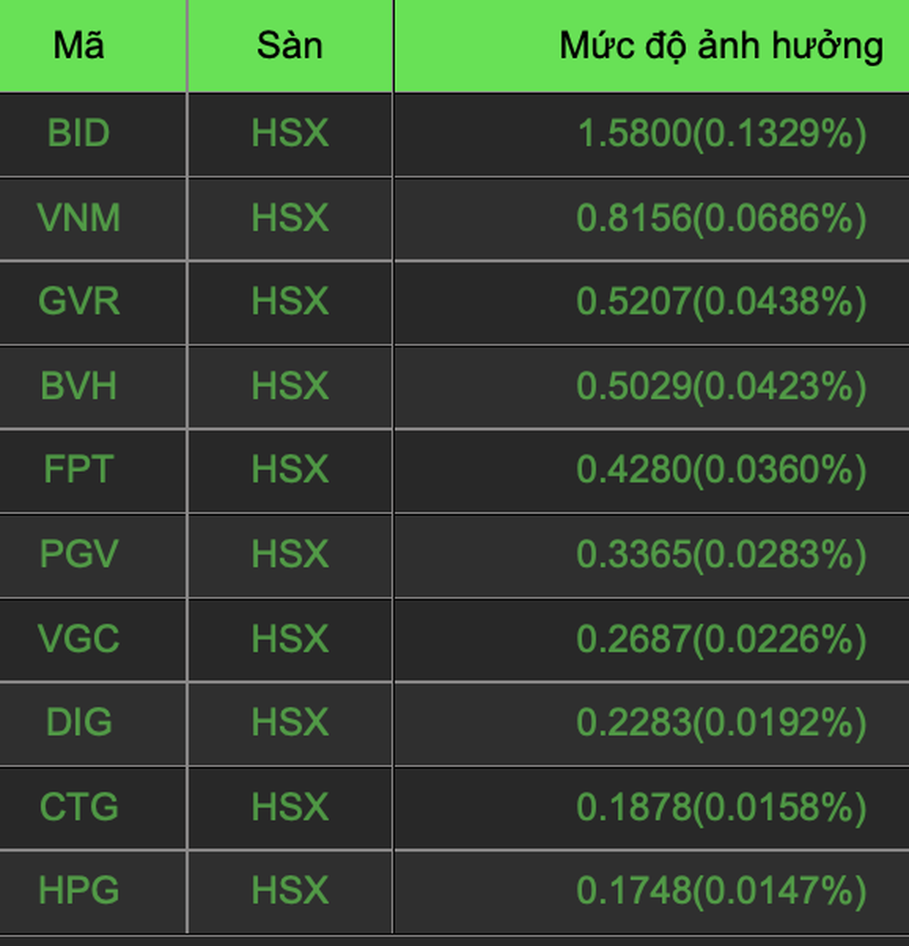 Dòng tiền thận trọng, VN-Index tăng trong nghi ngờ - 1 Dòng tiền thận trọng, VN-Index tăng trong nghi ngờ - 1