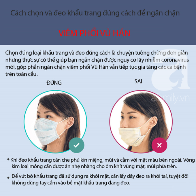 Đeo khẩu trang tránh lây nhiễm virus corona: Chuyên gia khuyến cáo dùng khẩu trang chuẩn rồi nhưng loại này mới "chuẩn khỏi chỉnh" - Ảnh 3.