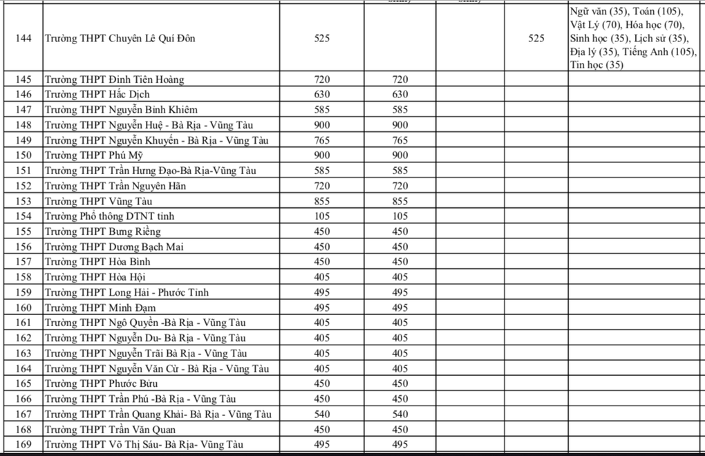 TPHCM công bố chỉ tiêu lớp 10 của 176 trường THPT năm 2026 - 8