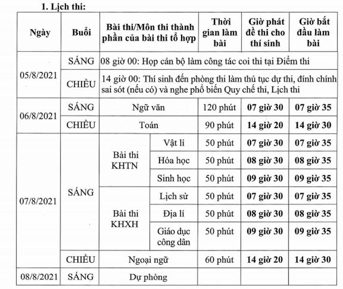 15 tỉnh, thành phố sẽ tổ chức thi tốt nghiệp THPT đợt 2 - Ảnh 1.