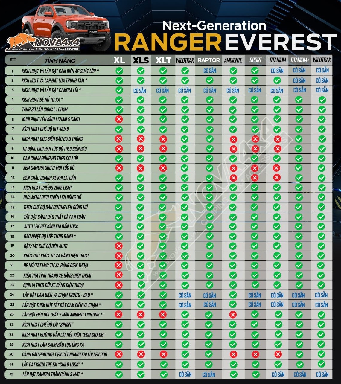 Ενεργοποιήστε κρυφές λειτουργίες στα αυτοκίνητα, οι ιδιοκτήτες αυτοκινήτων πρέπει να δώσουν προσοχή σε αυτό το ζήτημα - 3 Kích hoạt tính năng ẩn trên ô tô, chủ xe cần lưu ý vấn đề này - 3