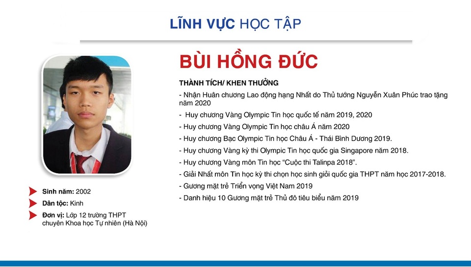 Thành tích đáng nể của 10 Gương mặt trẻ Việt Nam tiêu biểu 2020 - 2 Thành tích đáng nể của 10 Gương mặt trẻ Việt Nam tiêu biểu 2020 - 2