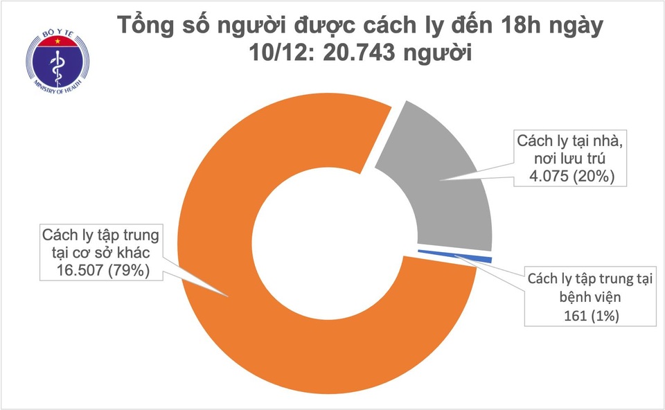 Việt Nam có 4 ca mắc mới Covid-19, được cách ly tại Phú Yên - 1 Việt Nam có 4 ca mắc mới Covid-19, được cách ly tại Phú Yên - 1