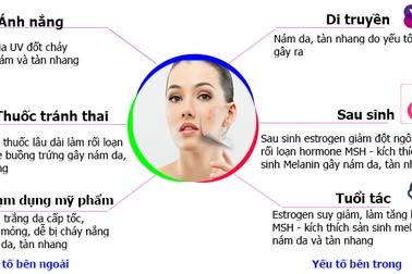 Lựa chọn hoàn hảo cho làn da căng mịn, giảm quá trình lão hóa da bằng thảo dược thiên nhiên
