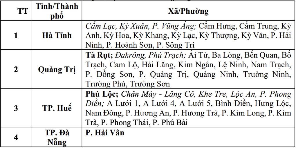 Bão Fengshen suy yếu thành áp thấp nhiệt đới, sáng nay vào Huế - Quảng Ngãi - 2 Bão Fengshen suy yếu thành áp thấp nhiệt đới, sáng nay vào Huế - Quảng Ngãi - 2