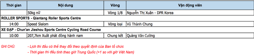 Nhật ký Asiad 19 ngày 5/10: Tuyển bóng chuyền nữ thua nhanh Trung Quốc - 2 Nhật ký Asiad 19 ngày 5/10: Tuyển bóng chuyền nữ thua nhanh Trung Quốc - 2