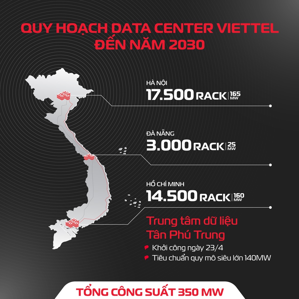 Trong trung tâm dữ liệu quy mô siêu lớn của Viettel sẽ có gì? - 1 Trong trung tâm dữ liệu quy mô siêu lớn của Viettel sẽ có gì? - 1