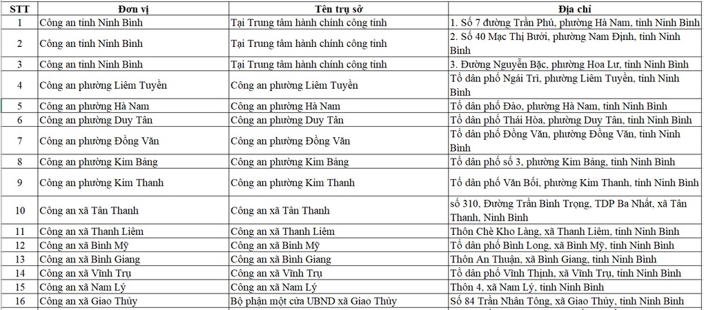 Công an Ninh Bình công bố 39 điểm thu nhận hồ sơ căn cước - 1 Công an Ninh Bình công bố 39 điểm thu nhận hồ sơ căn cước