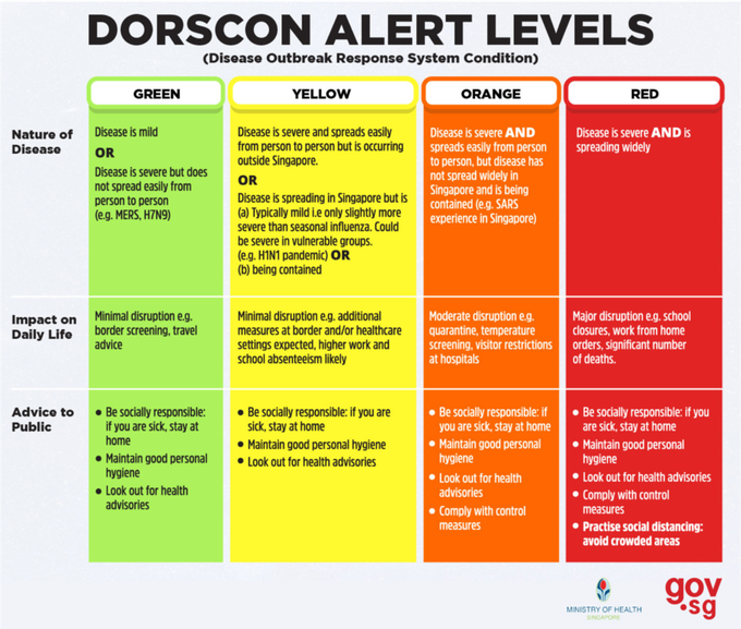  Cảnh báo dịch bệnh bằng khung mã màu ở Singapore như thế nào? - Ảnh 1.