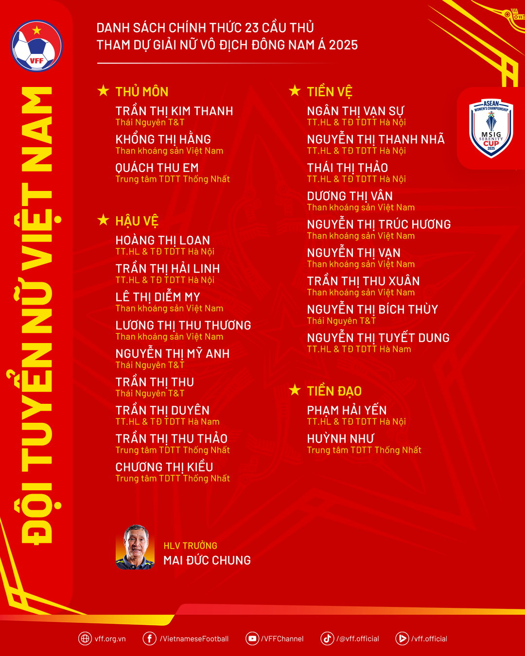 Đội tuyển nữ Việt Nam chốt đội hình dự giải Đông Nam Á: Thanh Nhã trở lại - 2