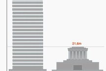 Cao ốc cạnh Lăng Bác có thuộc Khu trung tâm chính trị Ba Đình?