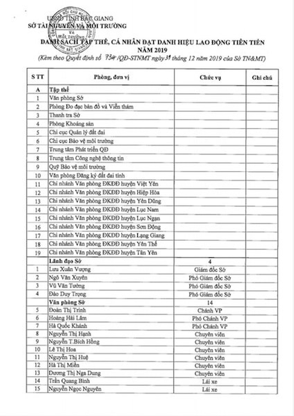 Hài hước cách đánh giá cán bộ liên quan các vụ “bê bối” tại Sở Tài nguyên Bắc Giang! - 8 Hài hước cách đánh giá cán bộ liên quan các vụ “bê bối” tại Sở Tài nguyên Bắc Giang! - 8