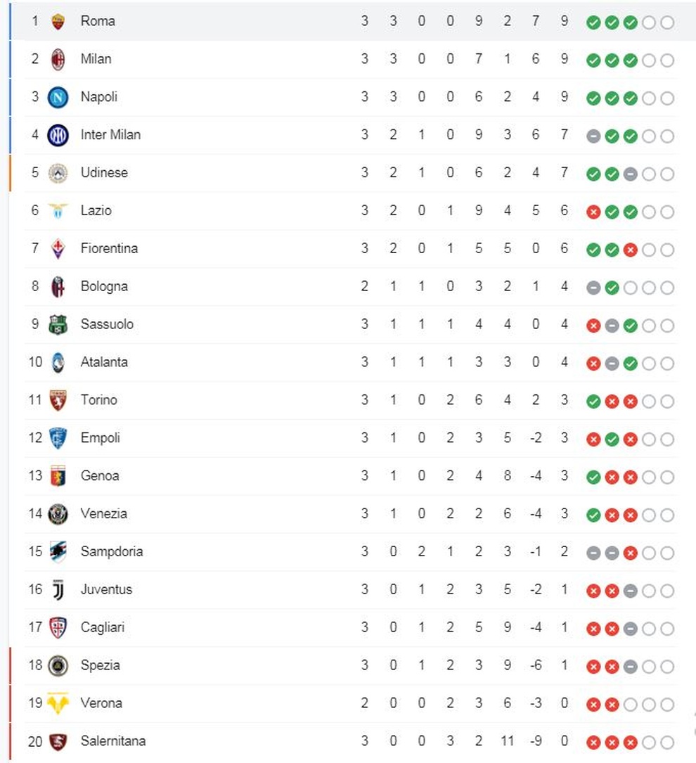 HLV Mourinho chạy như điên để ăn mừng chiến thắng ở trận đấu thứ 1000 - 5 HLV Mourinho chạy như điên để ăn mừng chiến thắng ở trận đấu thứ 1000 - 5