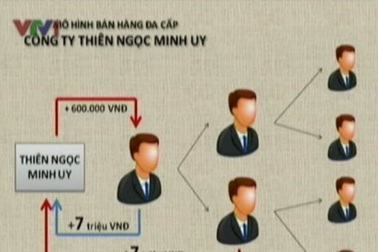 Nhiều công ty kinh doanh đa cấp “lách luật”