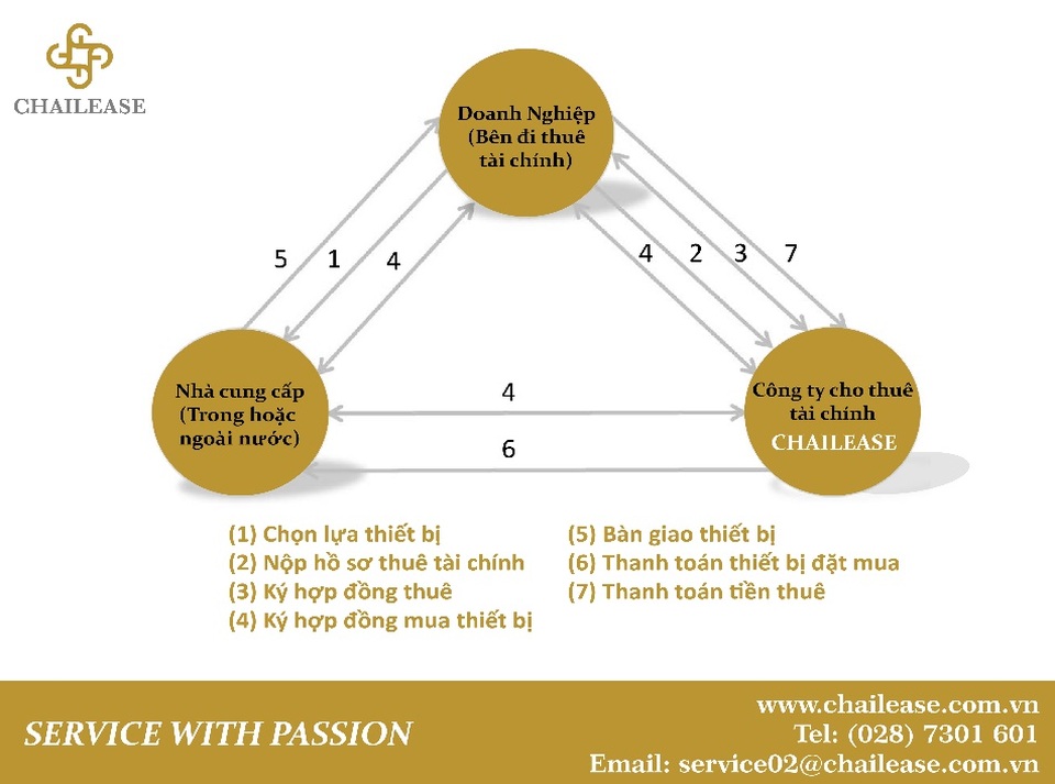 Giải pháp tài chính cho doanh nghiệp nhỏ và siêu nhỏ, doanh nghiệp vận tải của Chailease - 1 Giải pháp tài chính cho doanh nghiệp nhỏ và siêu nhỏ, doanh nghiệp vận tải của Chailease - 1