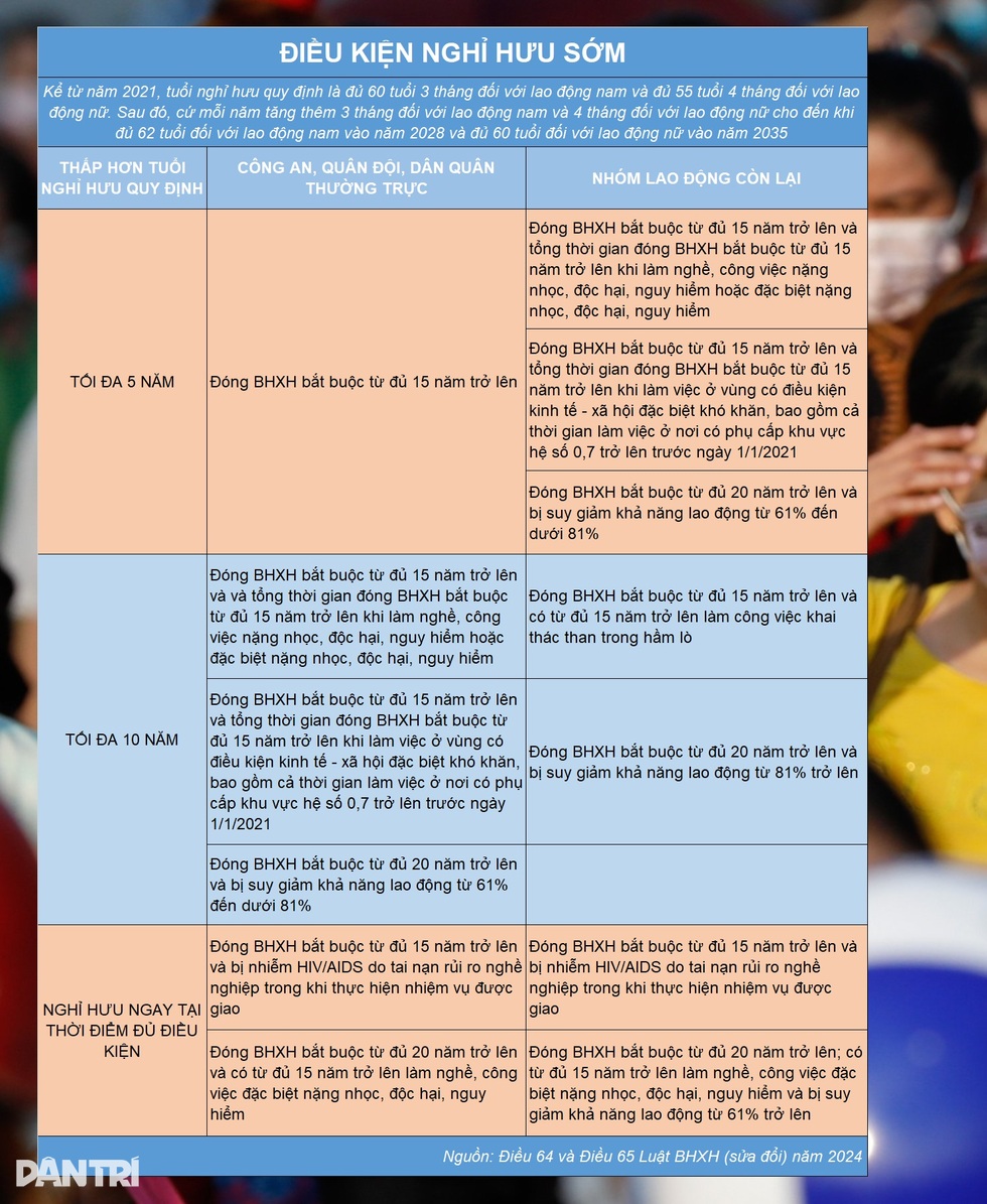 Lương hưu mới có lợi hơn với người lao động  - 1