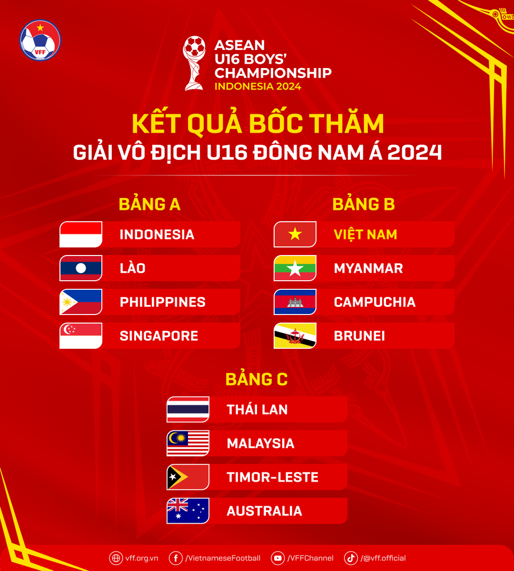 U16 Việt Nam sẵn sàng cho giải Đông Nam Á tại Indonesia - 3