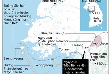 [Infographics] Hai miền Triều Tiên đạt thỏa thuận giảm căng thẳng