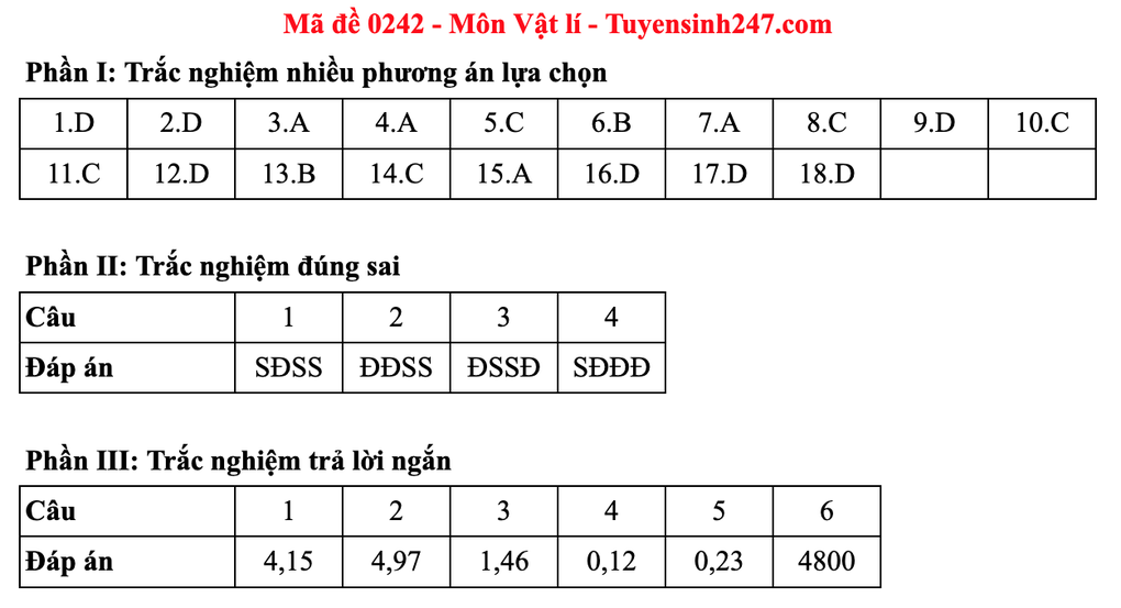 Đáp án gợi ý 48 mã đề môn vật lý thi tốt nghiệp THPT 2025 - 46 Đáp án gợi ý 48 mã đề môn vật lý thi tốt nghiệp THPT 2025 - 46