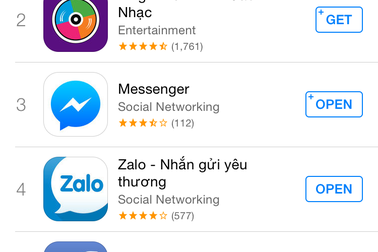 MoMo đứng đầu bảng xếp hạng ứng dụng miễn phí APPSTORE VN