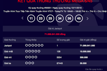 Thêm người thứ 3 "siêu giàu" khi trúng 71 tỷ đồng xổ số điện toán