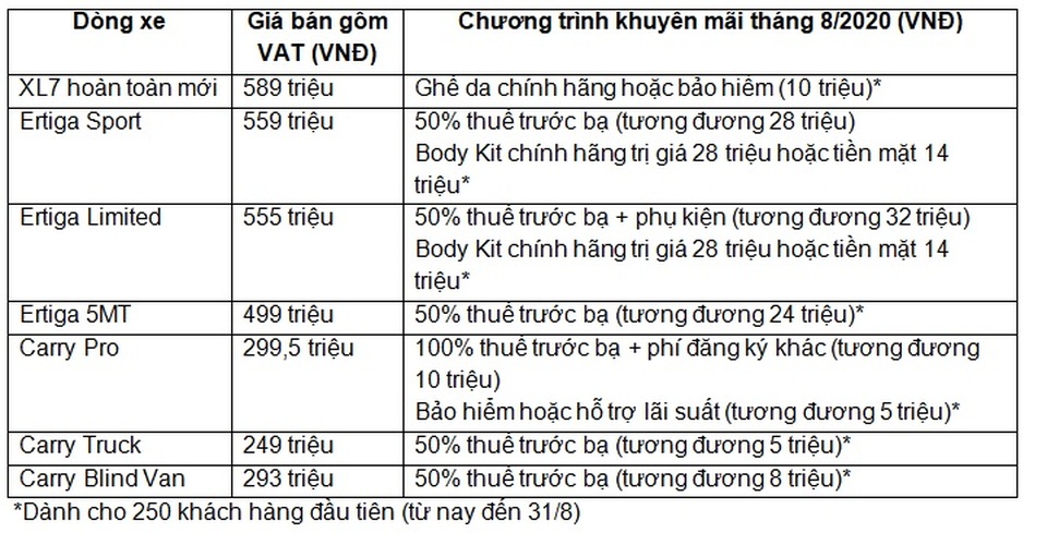 Cách mạng dịch vụ hậu mãi - Cách Suzuki “lấy lòng” khách Việt - 5 Cách mạng dịch vụ hậu mãi - Cách Suzuki “lấy lòng” khách Việt - 5