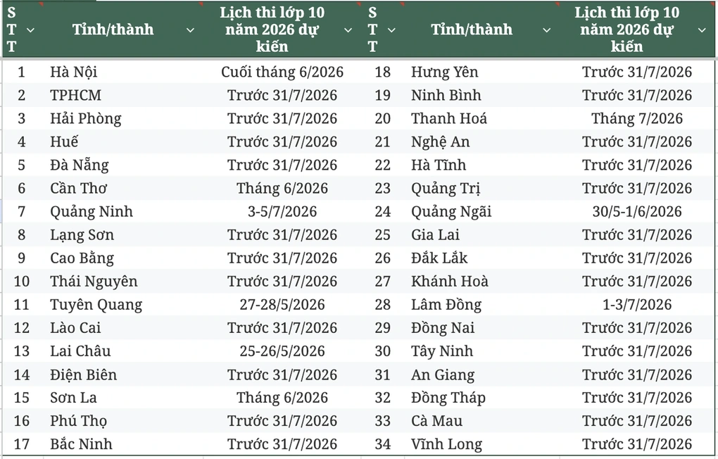 Hà Nội dự kiến lùi lịch thi vào lớp 10 năm 2026 - 2