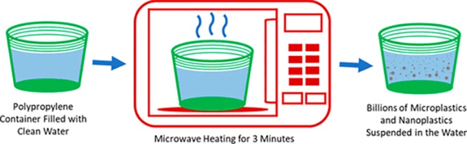 Ni lông, hộp nhựa bọc thực phẩm có thực sự an toàn trong lò vi sóng? - 1