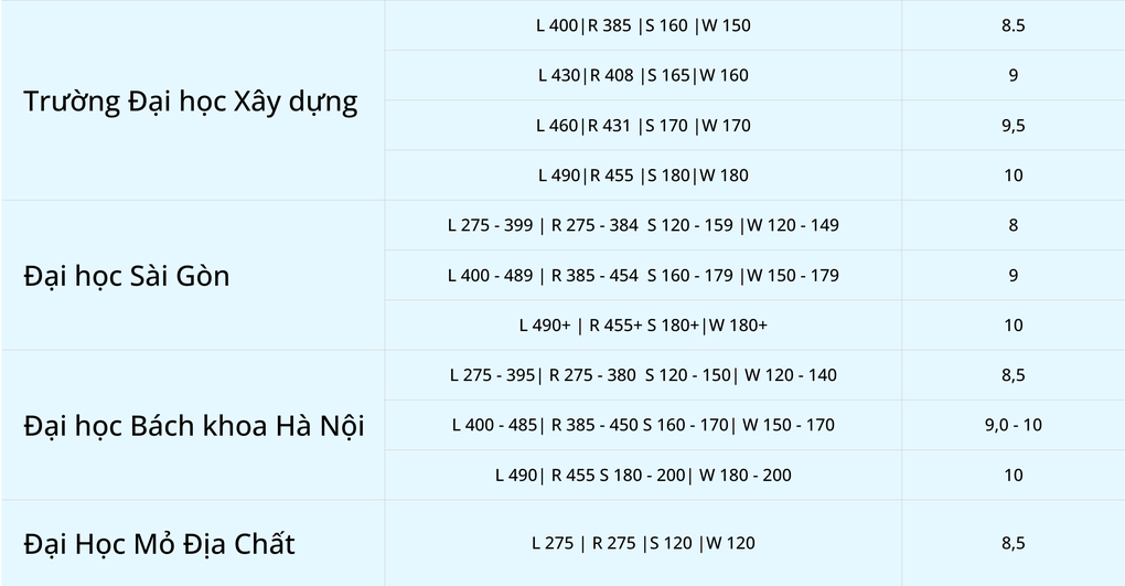 Cách biến tiếng Anh từ áp lực thành lợi thế trong kỳ thi THPT - 3 Cách biến tiếng Anh từ áp lực thành lợi thế trong kỳ thi THPT - 3