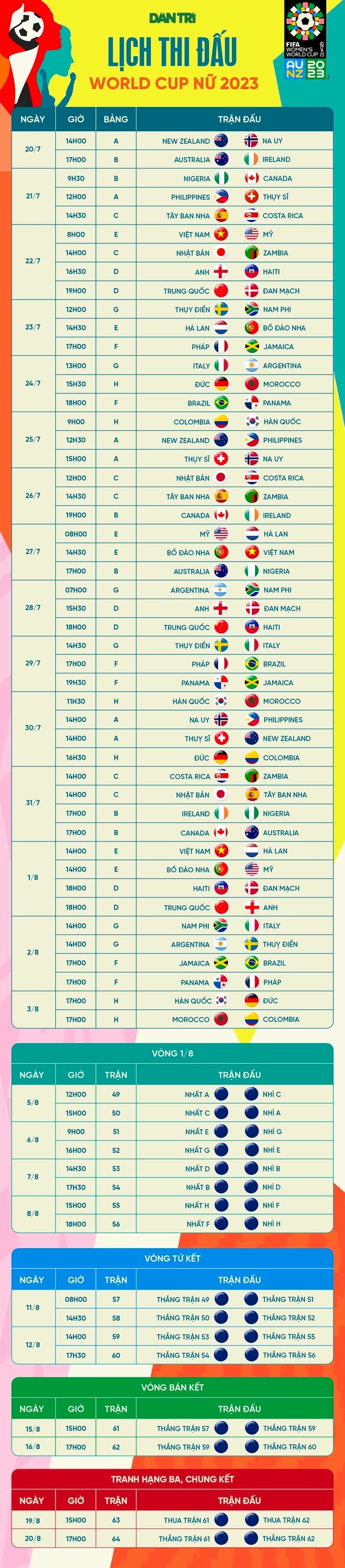 Tuyển nữ Australia chỉ trích FIFA, đòi mức thưởng cao hơn - 2 Tuyển nữ Australia chỉ trích FIFA, đòi mức thưởng cao hơn - 2