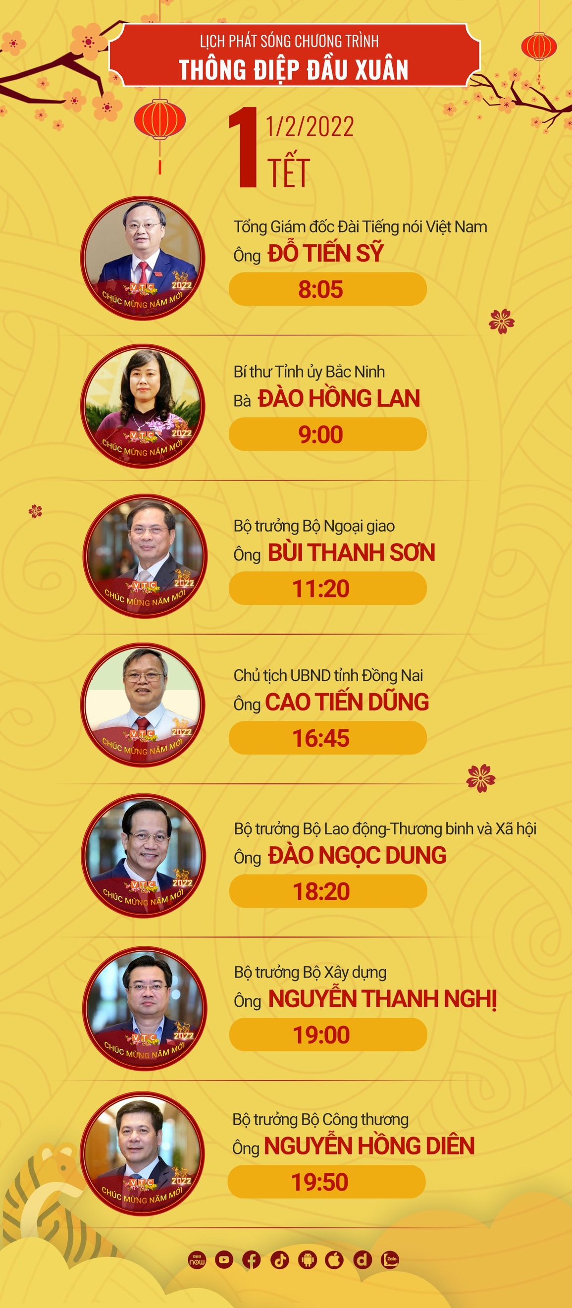 Phó Thủ tướng và nhiều tư lệnh ngành sẽ xông sóng truyền hình đầu năm - 3 Phó Thủ tướng và nhiều tư lệnh ngành sẽ xông sóng truyền hình đầu năm - 3