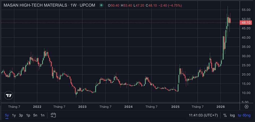 Tỷ phú Nguyễn Đăng Quang sắp bán vốn công ty con, dự thu 2.600 tỷ đồng - 1