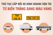Infographics: Đổi biển số xe màu vàng - Bao giờ, ở đâu, và như thế nào?